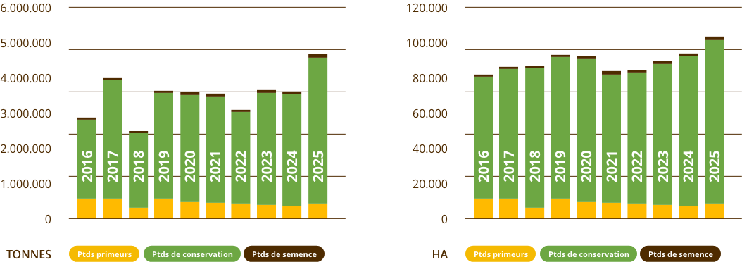 graphs