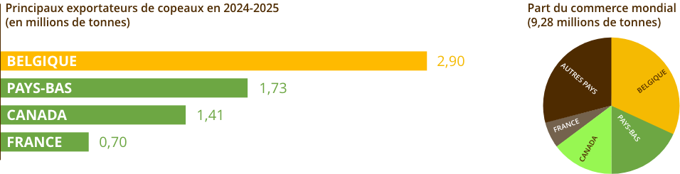 graphs2